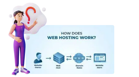 Web Hosting Service Provider | Blazon