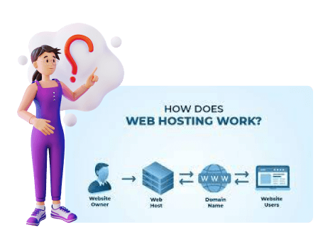 Website Hosting Services in Coimbatore | Blazon